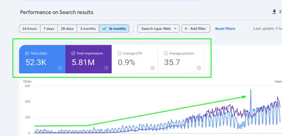 Amar Towing — Search Console & GA screenshot 1