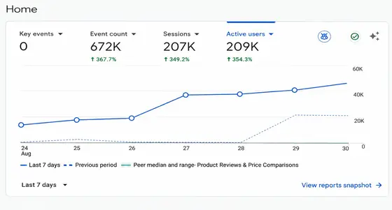 Amar Towing — Search Console & GA screenshot 2