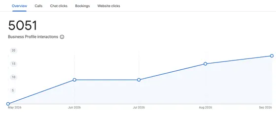 Sam Handyman General Services — GMB Interactions screenshot 1