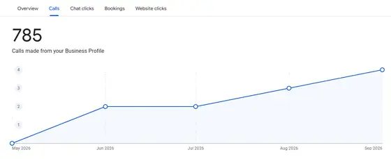 Sam Handyman General Services — GMB Interactions screenshot 2