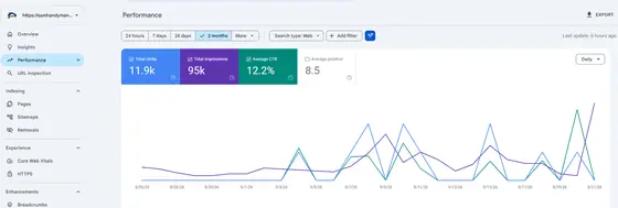 Sam Handyman General Services — Search Console & GA screenshot 1
